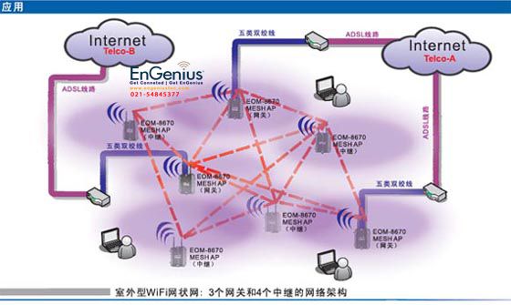 MESN网状网|无线MESH解决方案