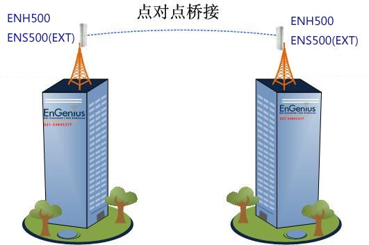 WDS桥接|无线网桥