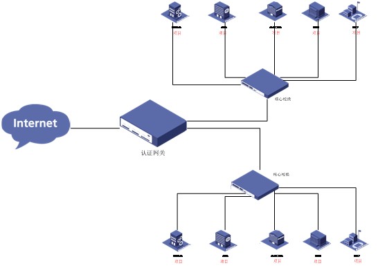 BRAS WEB|PPPOE认证网关