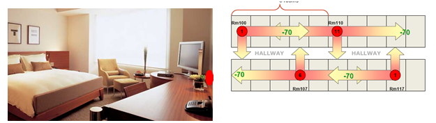 酒店WIFI无线覆盖